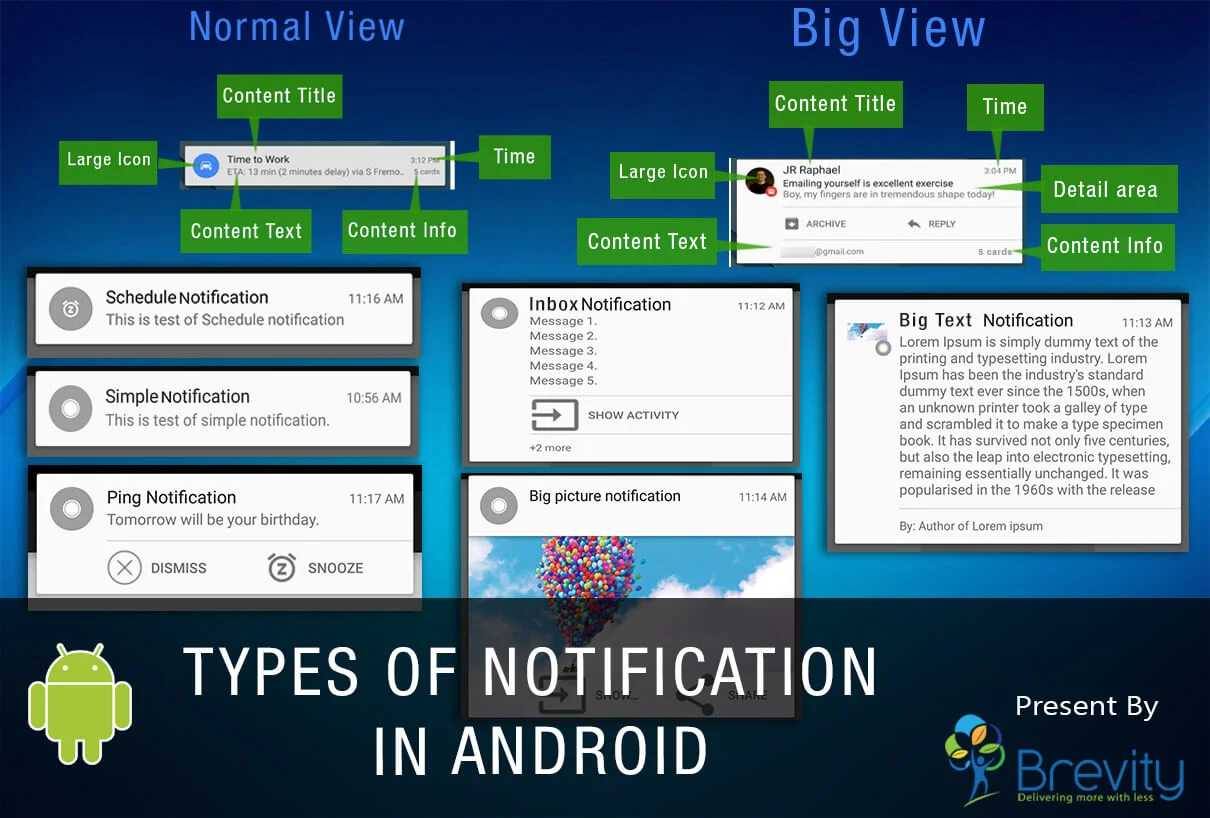 Different Types Of Notification In Android