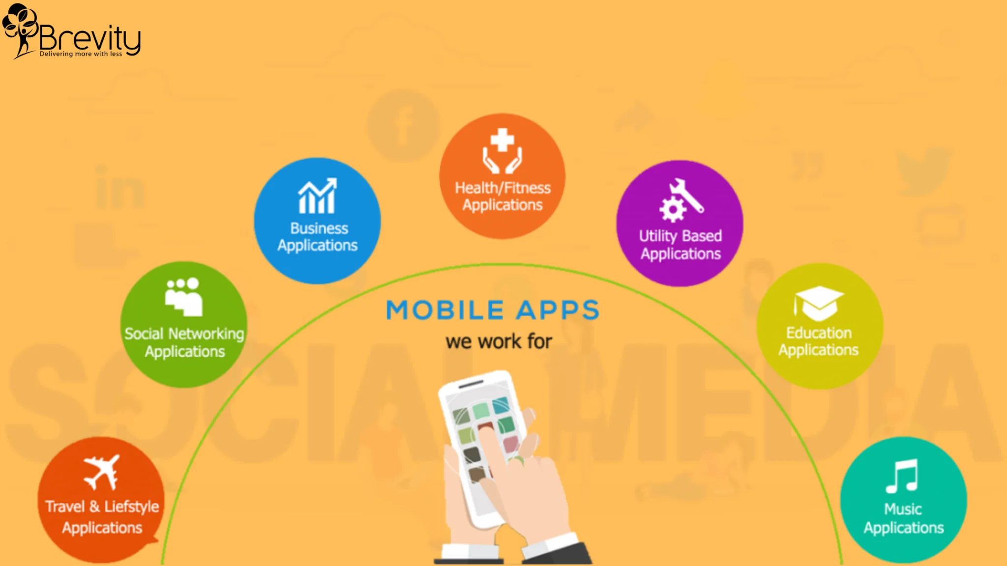 Social Media App Development – Features & Benefits