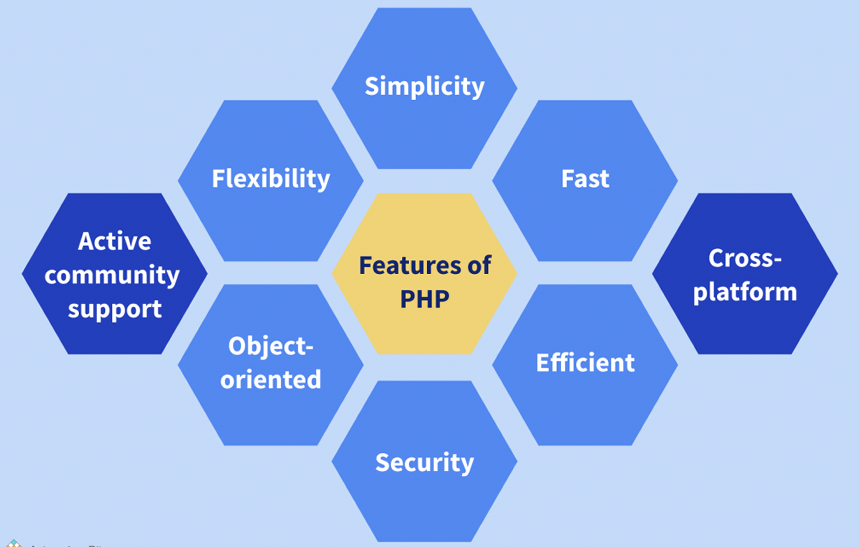 Net Development Solutions