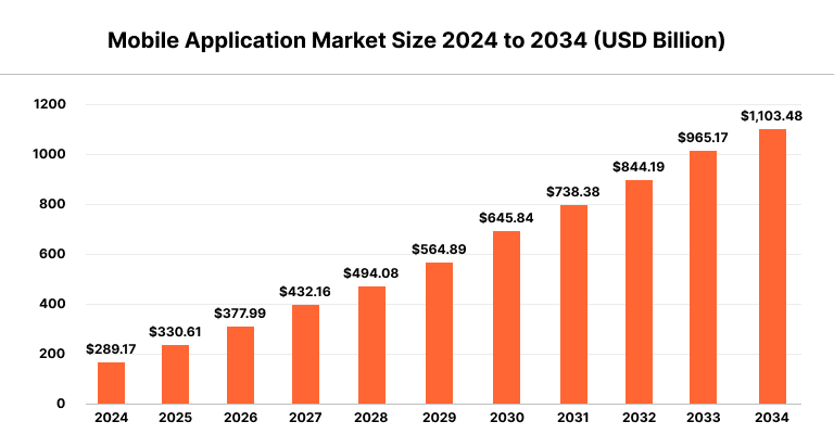 What is Boost your Sales and Customer Satisfaction With the Help of CRM