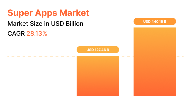 What is Boost your Sales and Customer Satisfaction With the Help of CRM